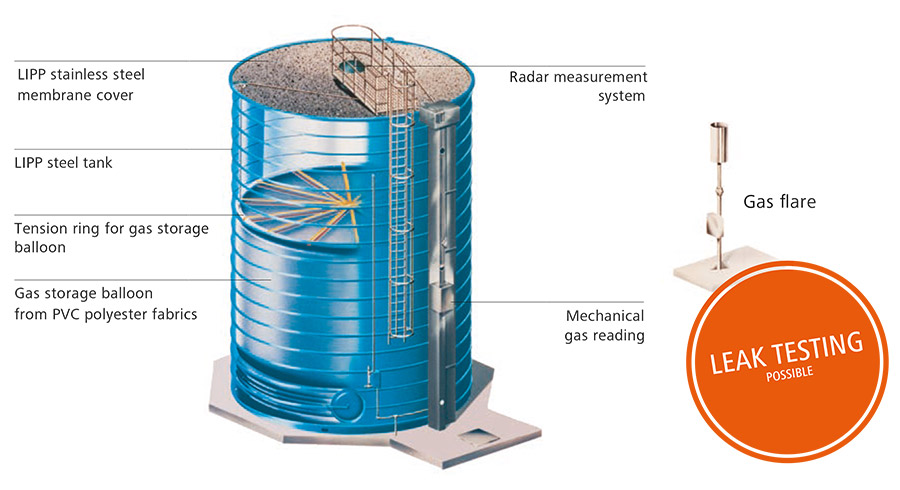 Construction of the LIPP Gas Accumulator