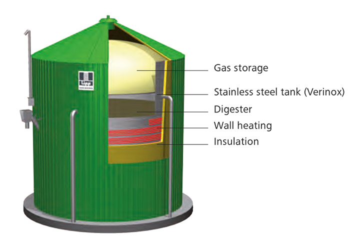 Construction of the LIPP KomBio-Reactor Digester