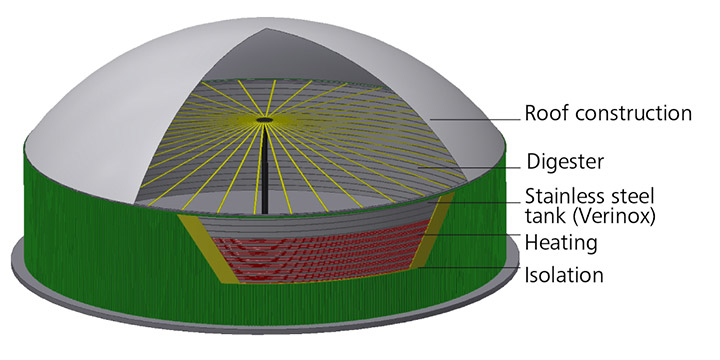 Structure of the LIPP Eco Digester