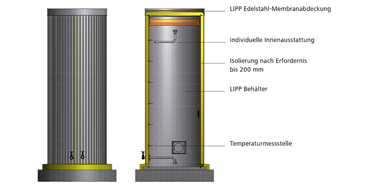 Lipp Pufferspeicher Aufbau