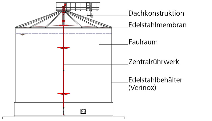 Lipp_UniCentralmix_Aufbau
