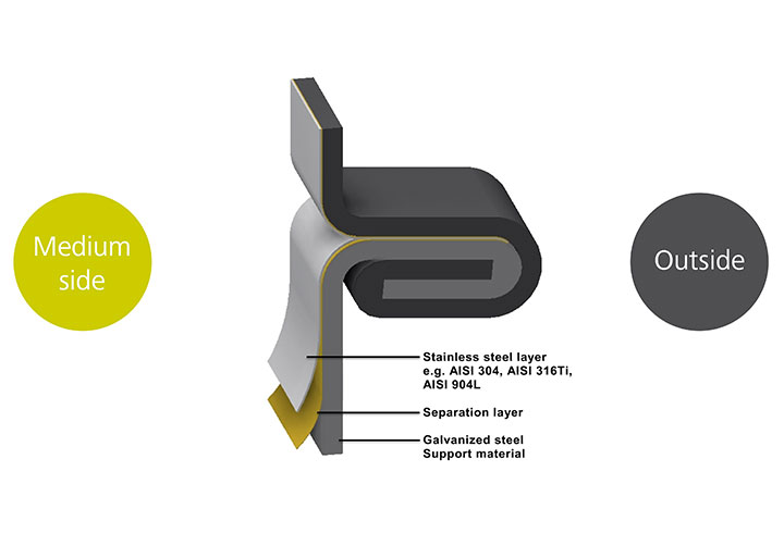 Diagram of lipp verinox stainless steel composite