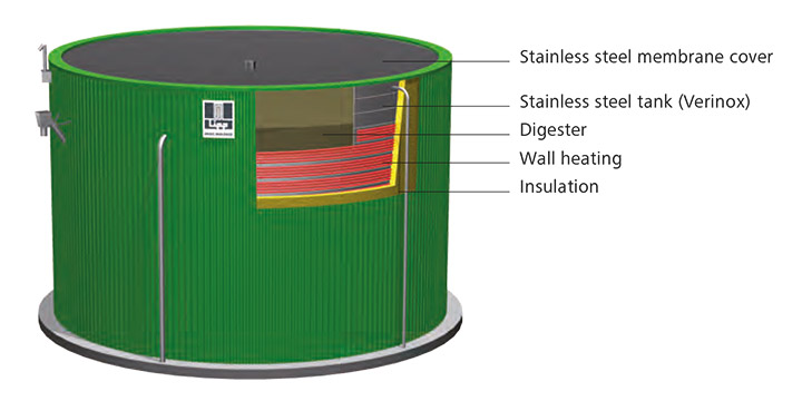 Cross section drawing of the LIPP Universal digester