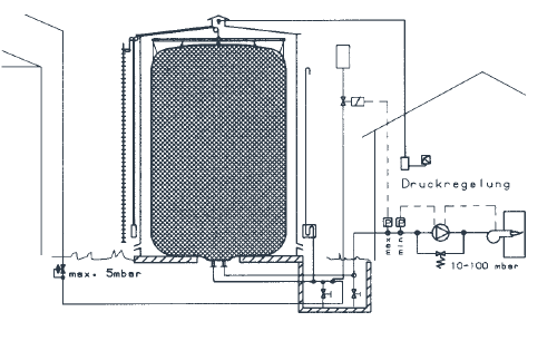gasspeicher tank